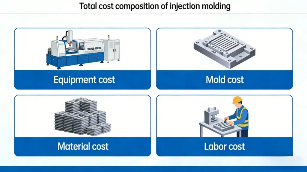 Injection Molding Cost