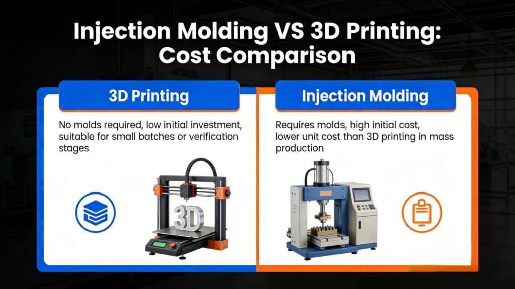 injection molding VS 3D printing