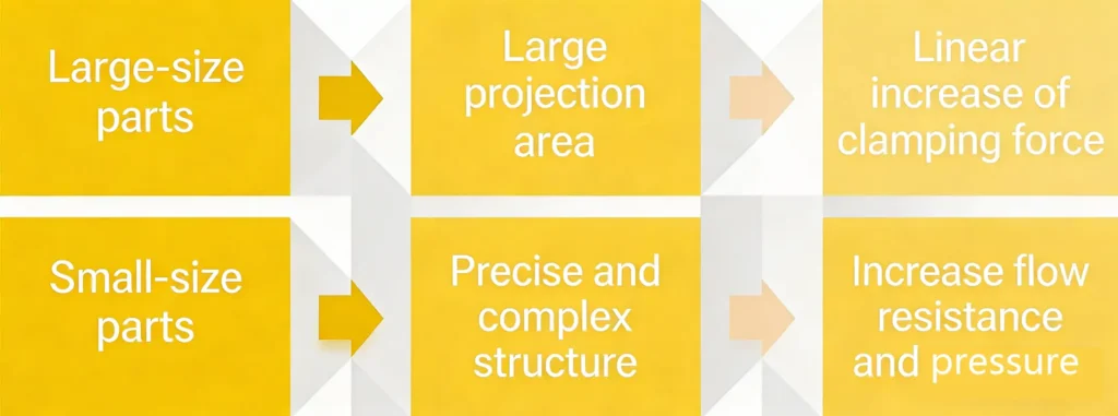 Geometric Complexity and Dimensional Complexity of Injection-Molded Parts