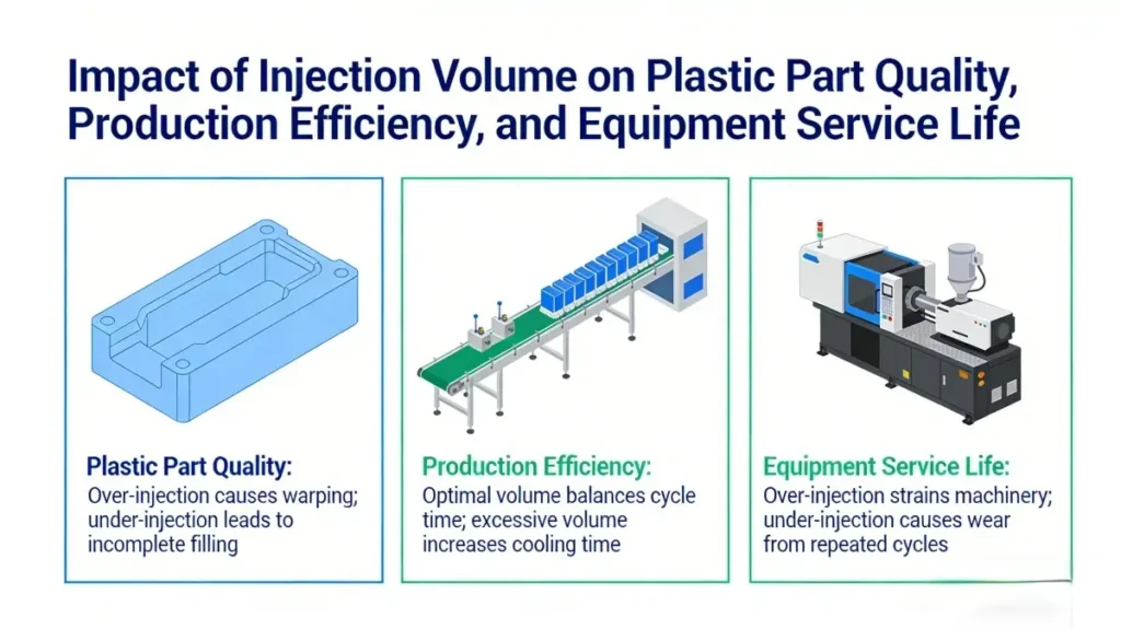 Why Injection Volume is Critical in Injection Molding