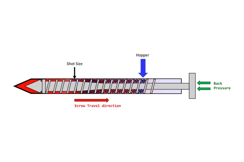 What is back pressure in injection molding