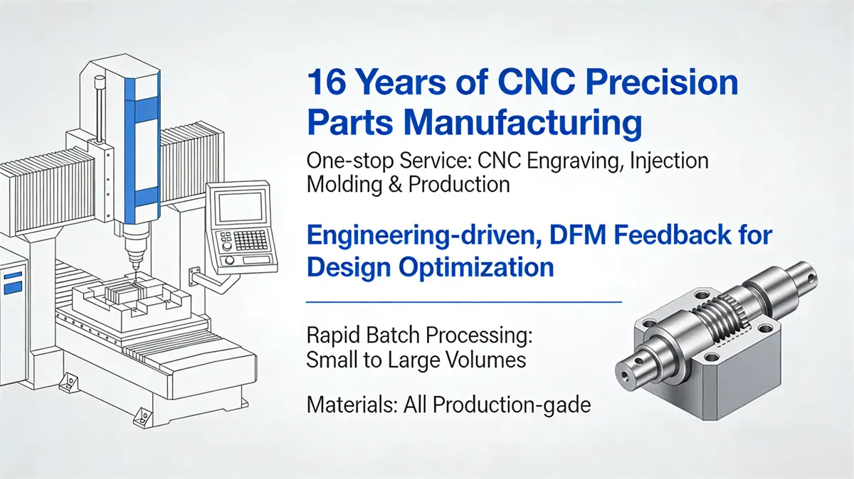 Why Choose Our CNC Routing Services