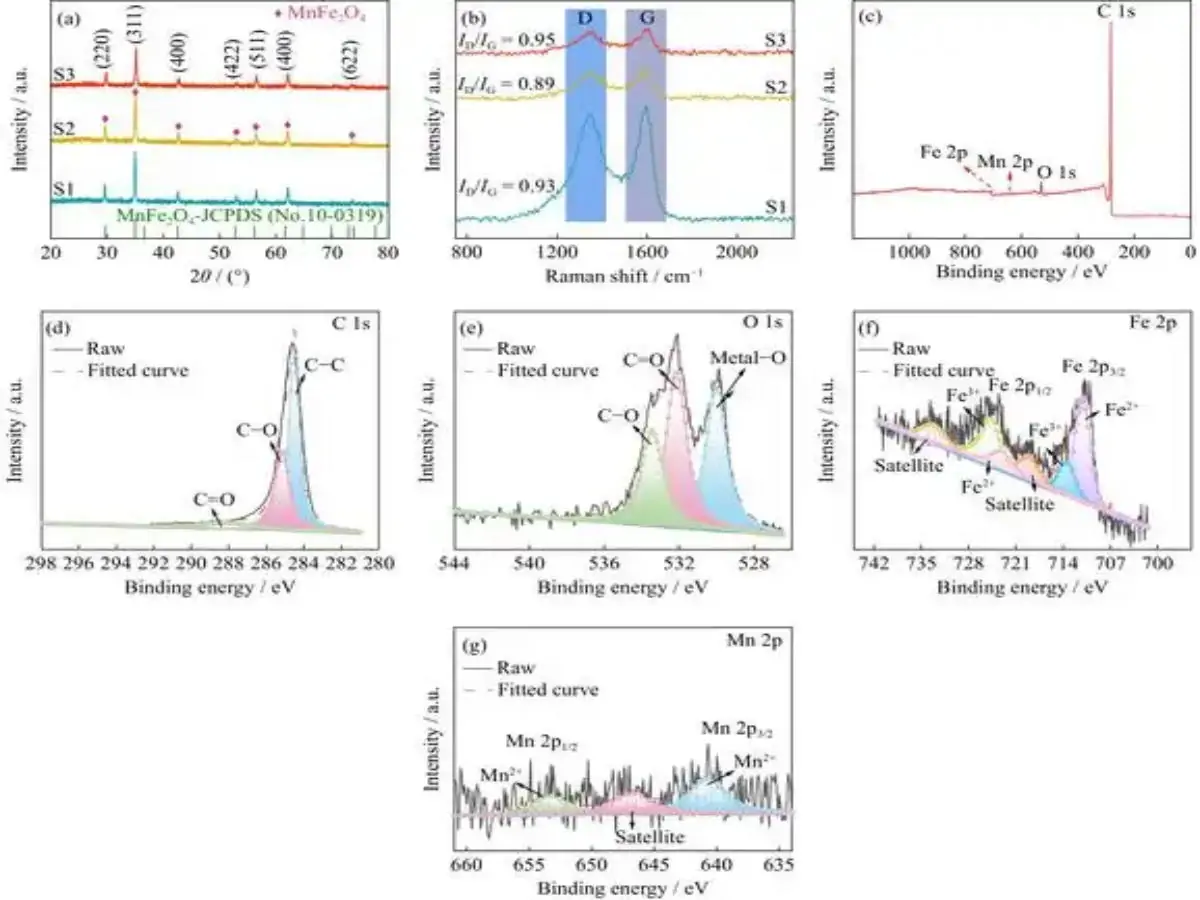 Air Traps and Weld Lines Analysis