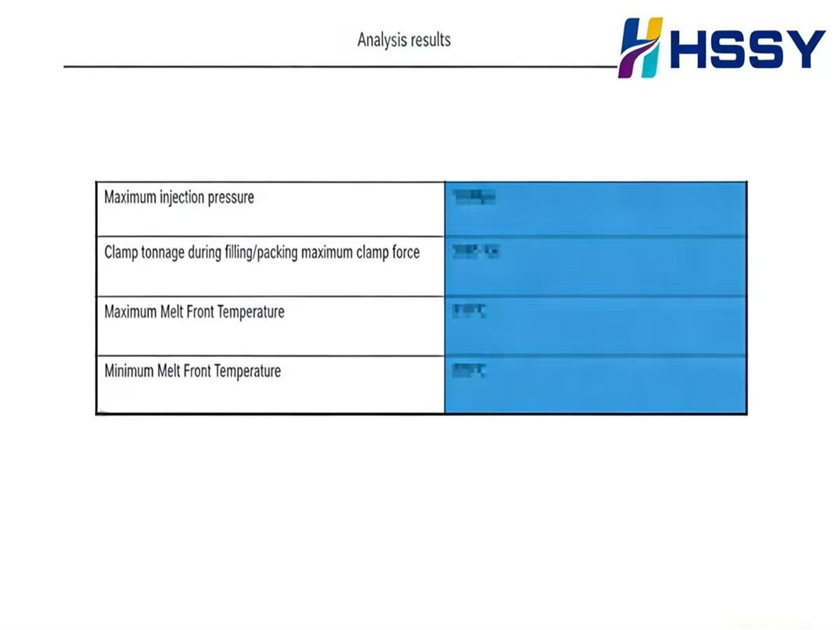 Engineering Assessment and Recommendations