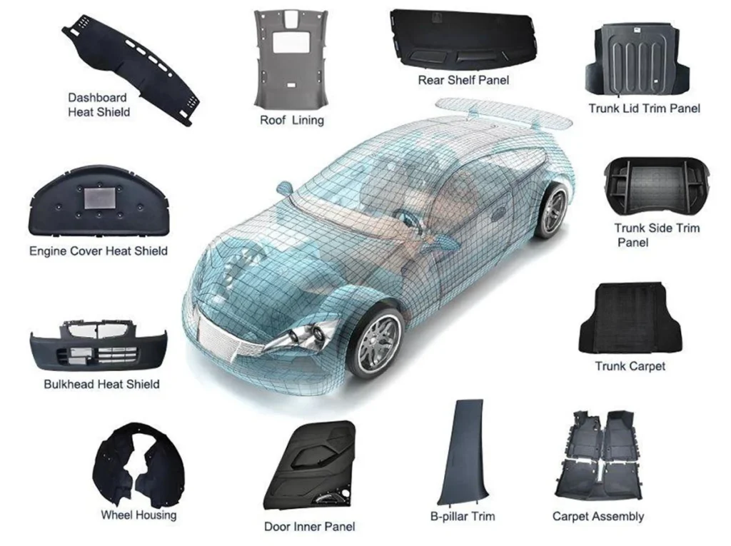 injection molding in automotive industry