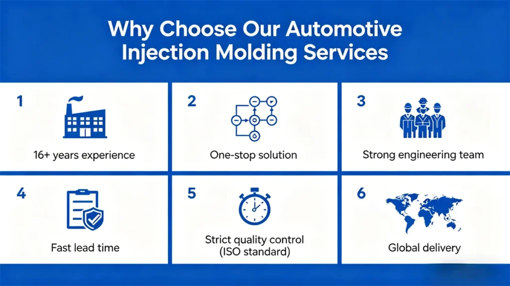 Why Choose Our Automotive Injection Molding Services