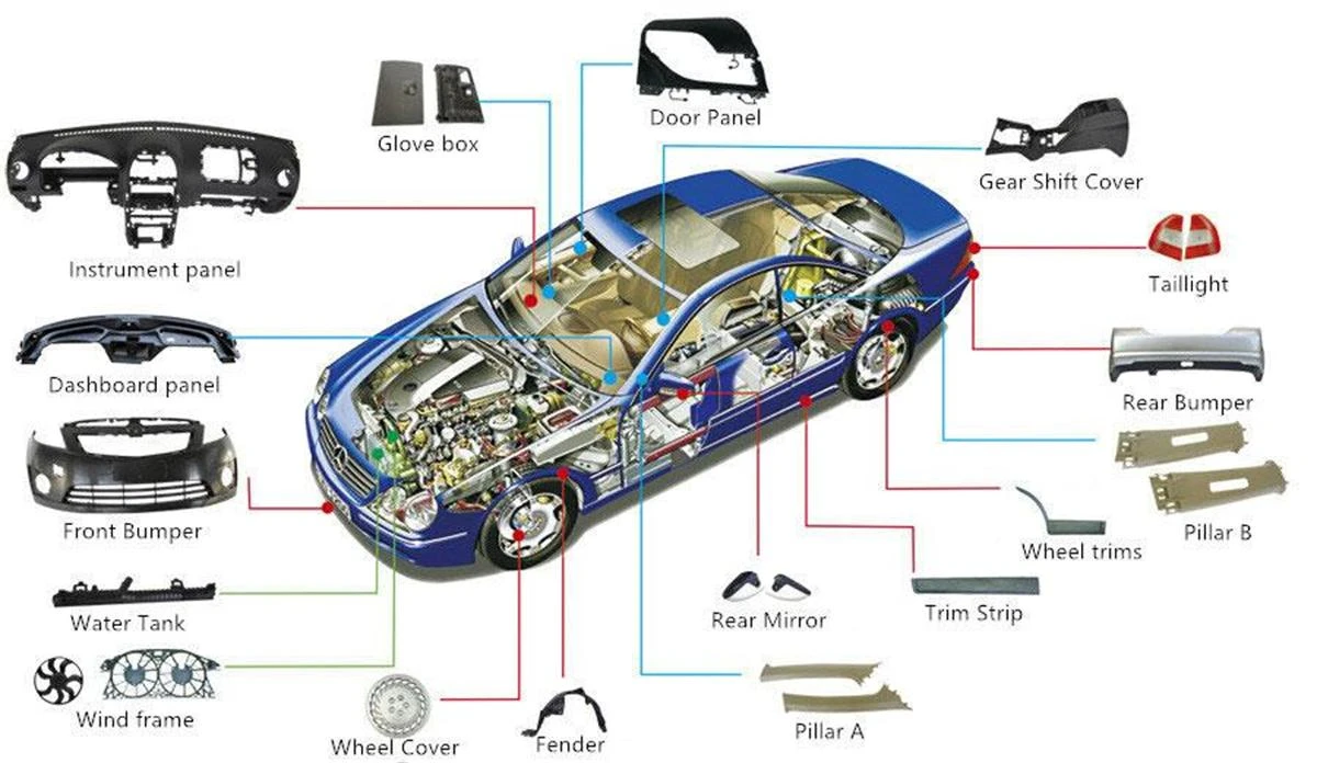 Injection Molding in the Automotive Industry